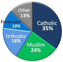 Arab American religions (1)